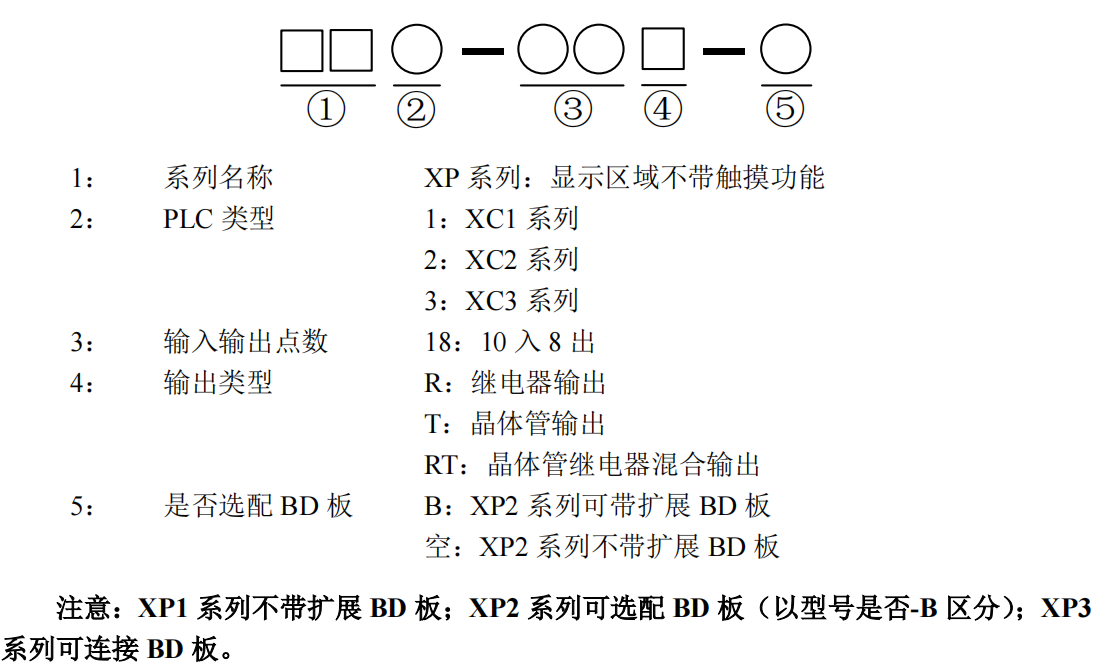 無錫信捷 XP系列一體機型號及命名